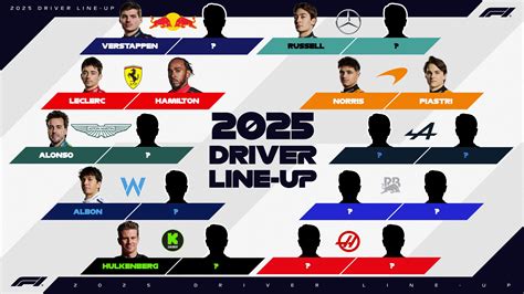 F1 2025