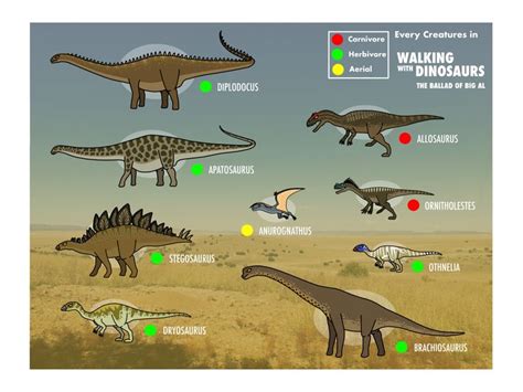 Diplodocus 2025