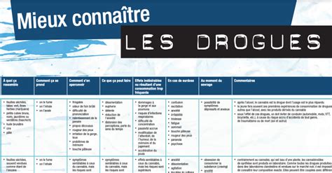Différente 2025